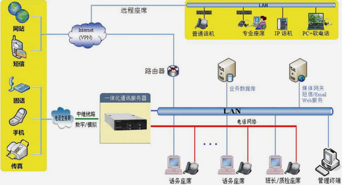 企业即时通讯汇讯呼叫中心